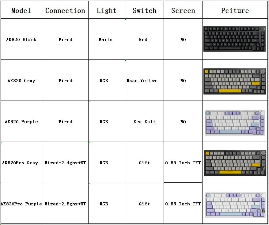 Teclado Mecánico AJAZZ AK820